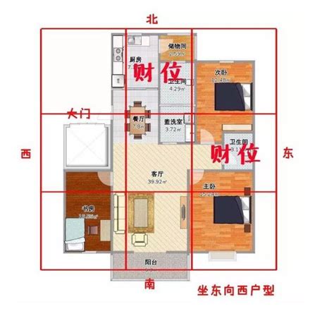 家裏財位|家中財位在哪裡？教你三分鐘財位速成法